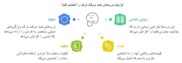 اینفوگراف مزایا و ویژگیهای درب ضد سرقت لابی