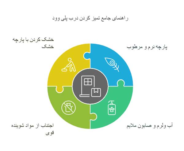 تمیز کردن درب پلی وود