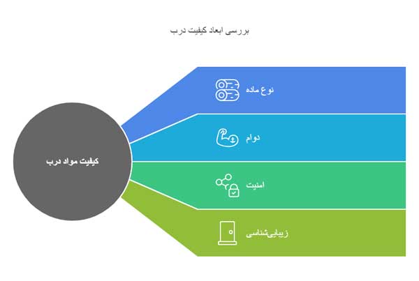 جنس و کیفیت درب ضد سرقت دو لنگه