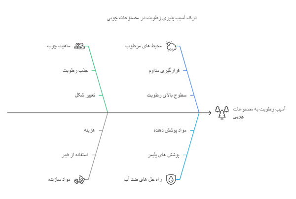 درب ضد آب چیست
