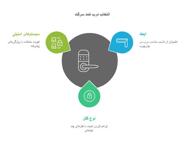 قفل و یراق درب ضد سرقت دو لنگه