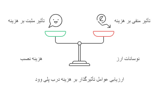 قیمت درب پلی وود