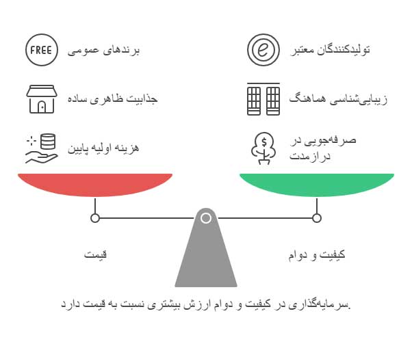 مهم تر از قیمت درب ضد سرقت دولنگه موارد دیگر می باشد