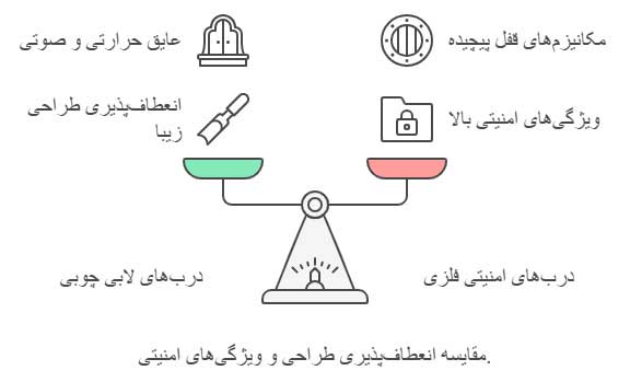 اینفوگراف مقایسه درب ضد سرقت لابی با درب لابی