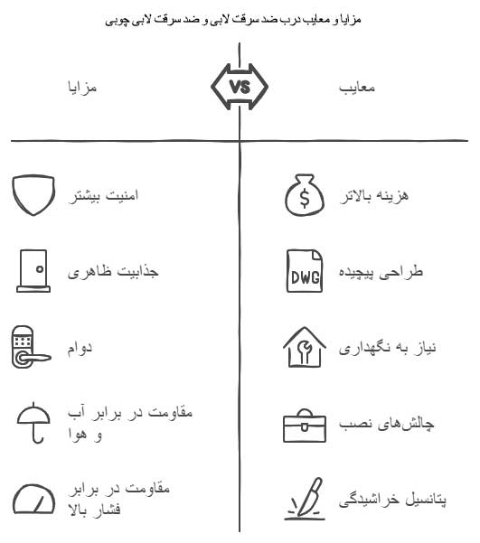 جدول مقایسه درب ضد سرقت لابی با درب لابی چوبی