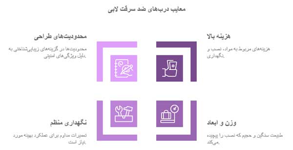 اینفوگراف معایب درب ضد سرقت لابی