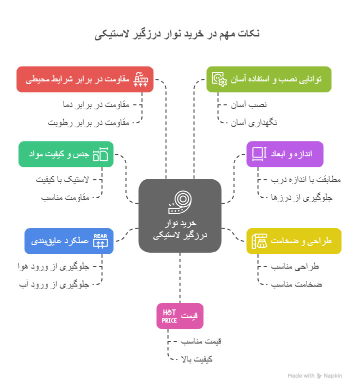 خرید نوار درزگیر درب و نکات مهم ان