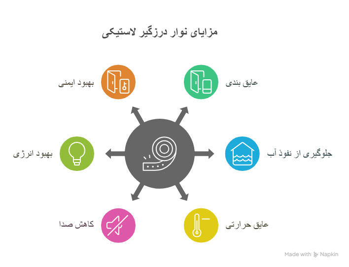 مزایای نوار درزگیر لاستیکی