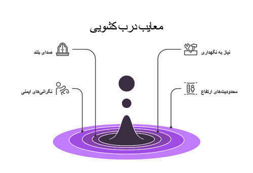 معایب درب کشویی چوبی ریلی