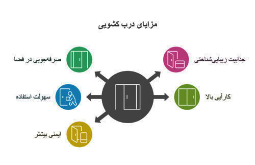 مزایای درب کشویی چوبی ریلی