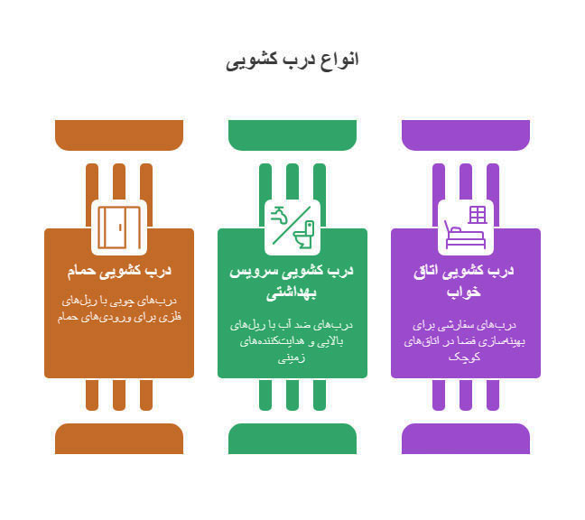 انواع درب کشویی چوبی ریلی شیشه خور اتاقی و سرویس بهداشتی و حمام