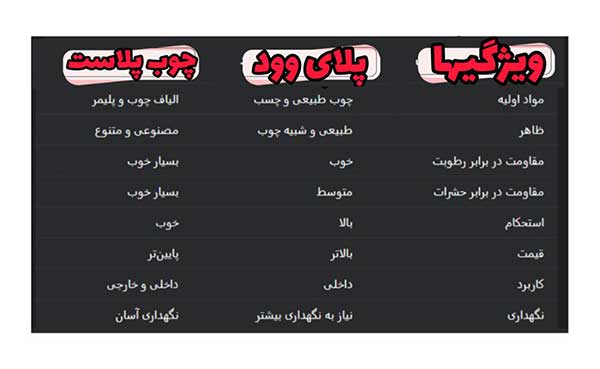 جدول مقایسه پلای وود با چوب پلاست